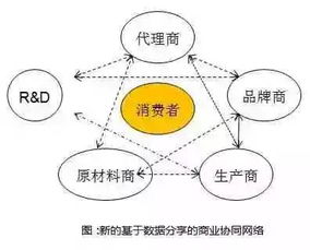 互聯(lián)網(wǎng)驅(qū)動下的傳統(tǒng)產(chǎn)業(yè)轉(zhuǎn)型 信息服務帶來的變革與差異